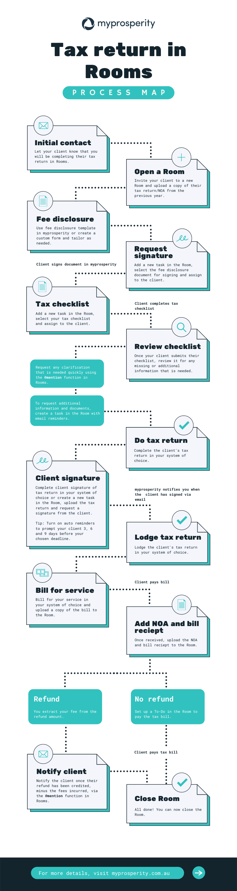 Tax_return_in_Rooms_process_map-2.png